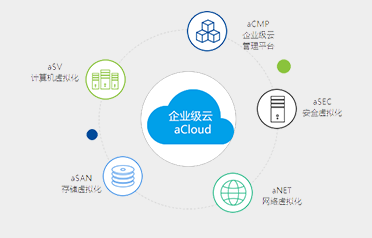 企業級雲