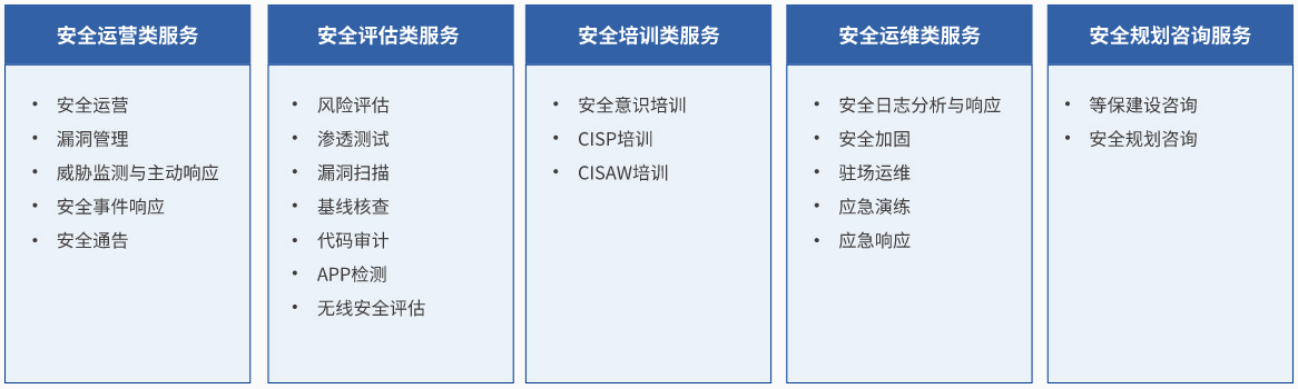 安全服務分(fēn)類.jpg